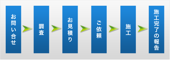 工事の流れ