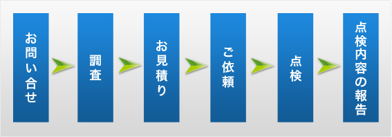 保守点検の流れ