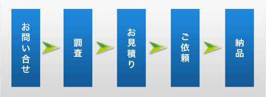 販売の流れ